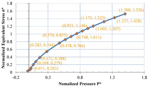 Johnson–Holmquist-II(JH-2) Constitutive Model for Rock Materials ...