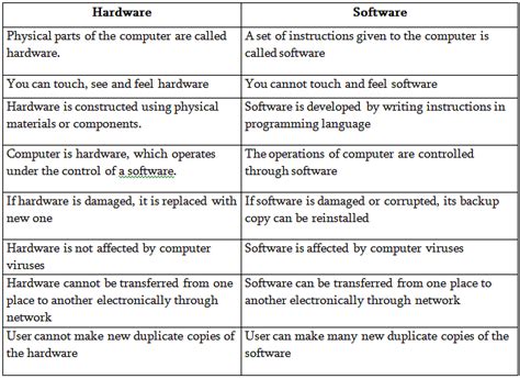 Hardware and Software - IBPS PO Prelims and Mains Preparation - Bank ...