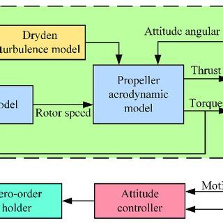 Image result for Structure Simulation Model