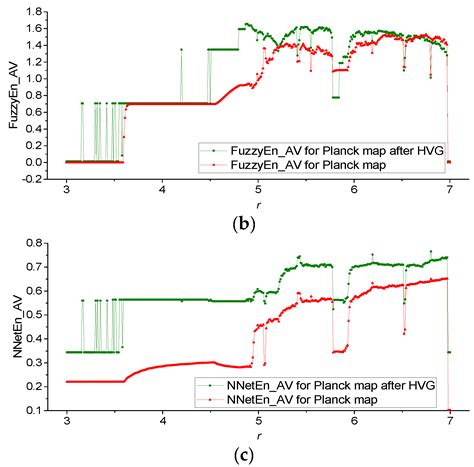 Exploring the Entropy-Based Classification of Time Series Using ...