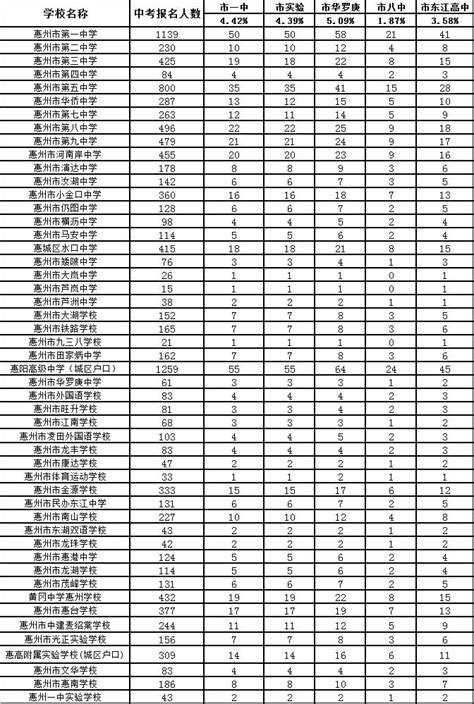 注意！【均衡分班】来了！2019新学期常州各中小学都怎么“安排”？_班级