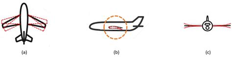 Structural and Shape Optimization in Aerodynamic Airfoil Performance: A ...