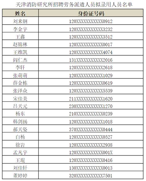 应急管理部天津消防研究所招聘劳务派遣 工作人员拟录用人员名单公示