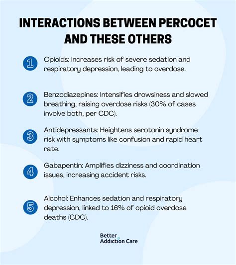 Percocet Addiction: Signs, Symptoms, Withdrawal, and Treatment