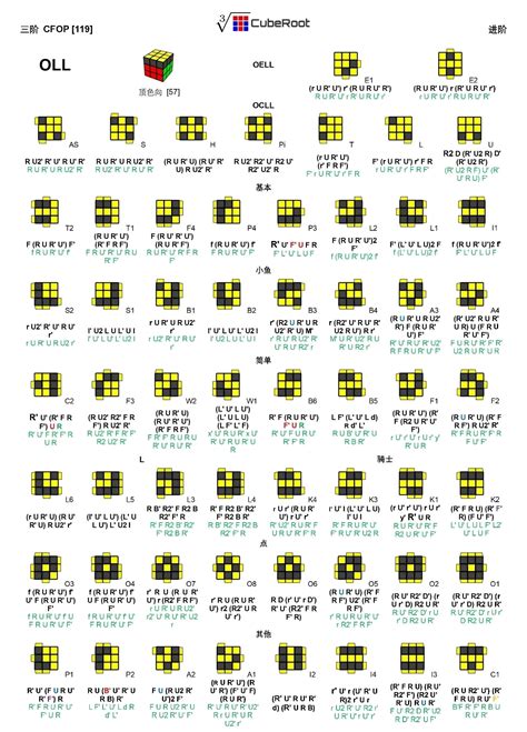 Cfop公式表 的图像结果