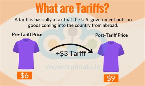 Trump Tariffs and Their Impact on Economies