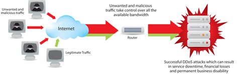 Securing Your Blog against the Menace of Advanced DDoS Attack