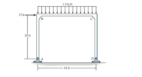 Image result for Frame Moment Distribution Method Step by Step