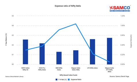 Everything About Nifty BeEs – Meaning & Performance Vs Active Mutual Funds