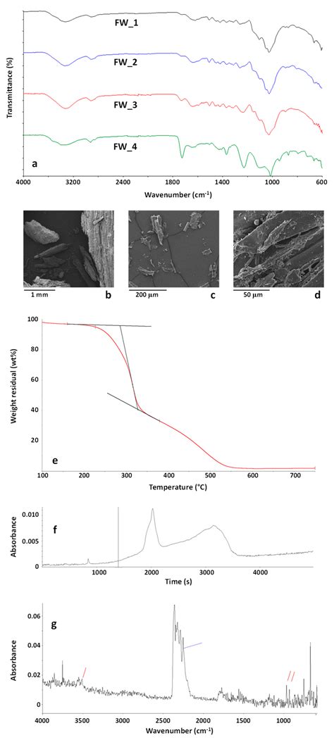 Critical Factors for the Recycling of Different End-of-Life Materials ...