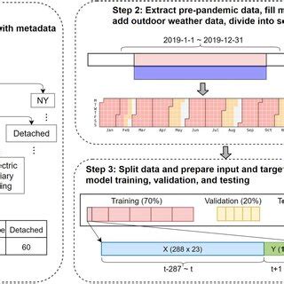 Image result for Data Processing Steps