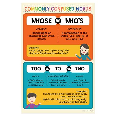 Quarterhouse Whose vs. Who's Poster, English-Language Arts Classroom M ...
