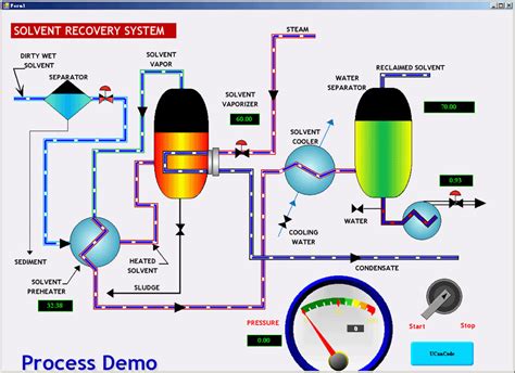 VB.NET SCADA Software 的图像结果