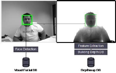 Image result for How to Create a Depth Map