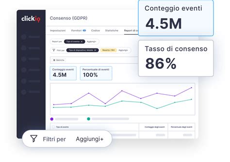 Consenso sui Cookie di Clickio | CMP certificata Gold