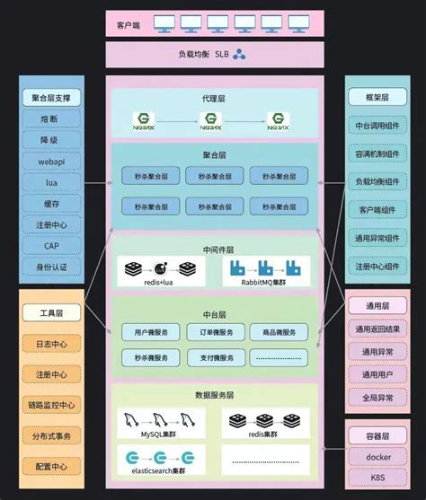 基于ASP.NETCore的免费二次开发框架分享-简易百科