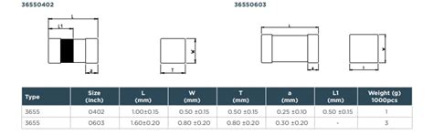 3655 Automotive-Grade Multilayer Chip Inductors - TE Connectivity ...