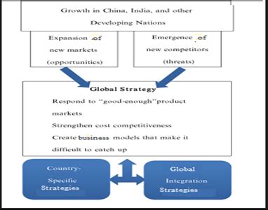 Global Strategy 的图像结果
