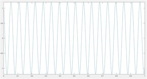 Image result for How to Generate Cos Wave in MATLAB