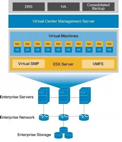 VMware ESX Tutorial 的图像结果