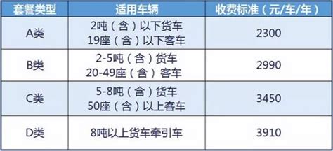 别了，重庆2300元路桥费！条条适用的干货来了！