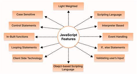 How to Make Apps Using JavaScript 的图像结果
