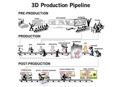 Image result for Direct3D API