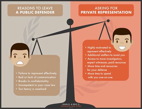 Fun Info About How To Be A Good Public Defender - Partnershipcopy26