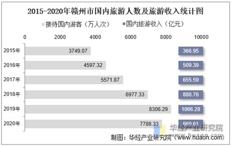 赣州各县市财政收入排行榜，看看都在哪个梯队？ - 知乎