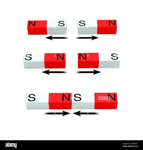 Interaction between magnetic poles. Illustration of bar magnets showing ...