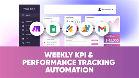 KPI Performance Tracking 的图像结果