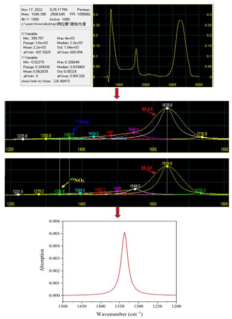 Rapid Determination of Nitrate Nitrogen Isotope in Water Using Fourier ...