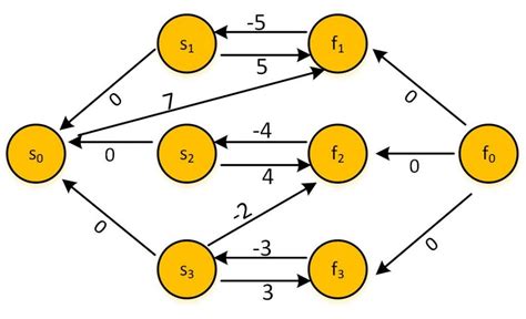 Strn Scheduling Algorithm 的图像结果