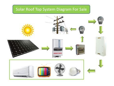 Solar Energy 的图像结果