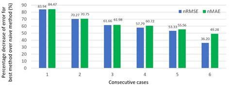 Evaluation Metrics for Wind Power Forecasts: A Comprehensive Review and ...