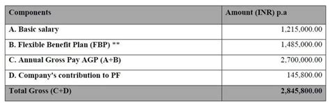 Hello All, How much would be my in hand salary for the below salary ...