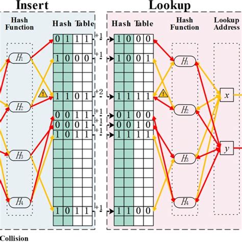 Image result for Cache replacement policies LRU Algorithm