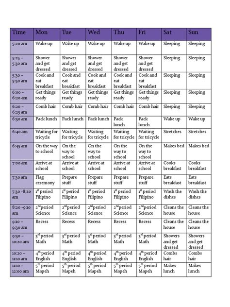 Routine 的图像结果