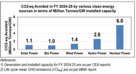 Home:Nuclear Power Corporation of India Limited
