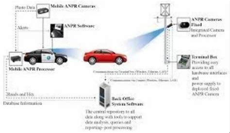 IP CCTV Camera - CCTV Control Room Trader - Wholesaler / Distributor ...