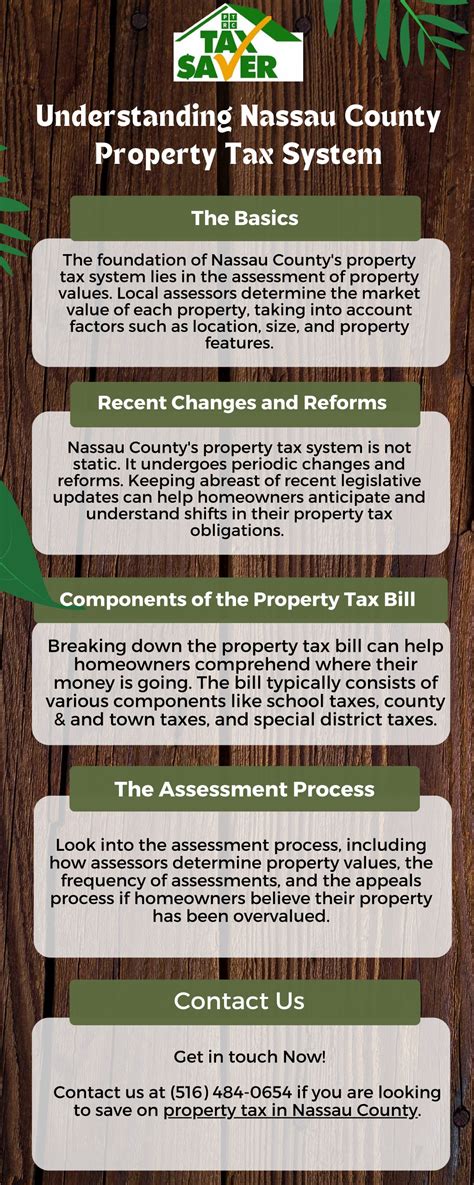 PPT - Understanding Nassau County Property Tax System PowerPoint ...