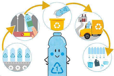 The Story of One Plastic Bottle | United Nations Development Programme