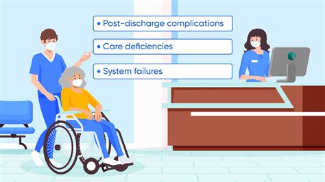 CCM Software to Reduce Hospital Readmission | eCareMD