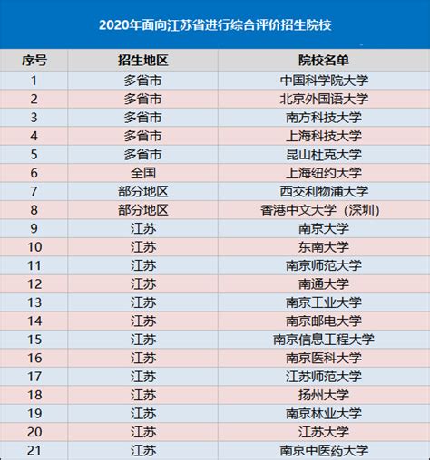 苏州高新区赴南京师范大学招聘2022年应届毕业生公告-苏州招考信息-招考信息-招考信息-教师招考-教师考试-教师招聘招考