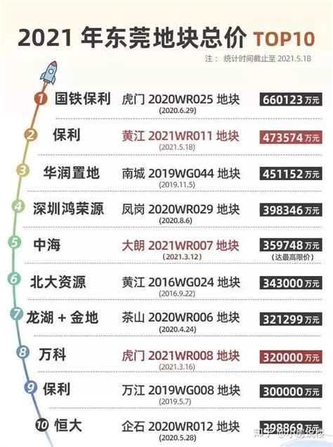 东莞新房|企石篇 - 知乎