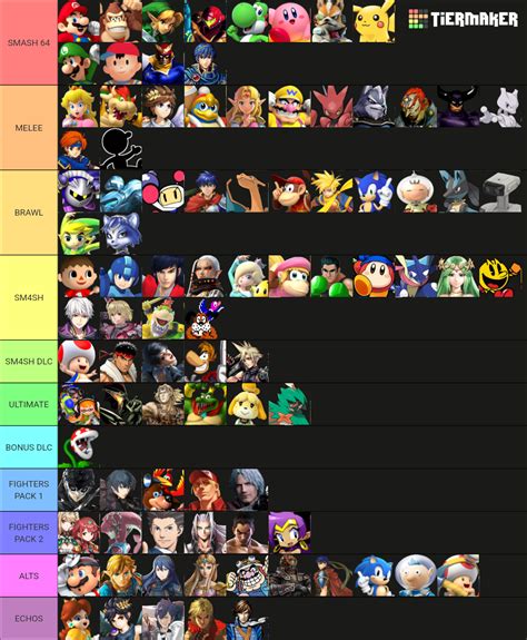 Super Smash Bros. Roster Builder (768 Characters) Tier List (Community ...