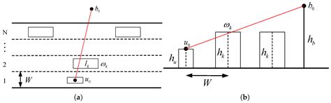 Three-Dimensional Modeling and Performance Analysis of Dynamic mmWave ...