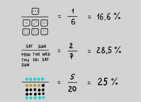 Image result for Probability for Machine Learning