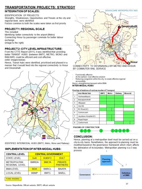 METROPOLITAN LAB - BANGALORE METROPOLITAN REGION | CEPT - Portfolio