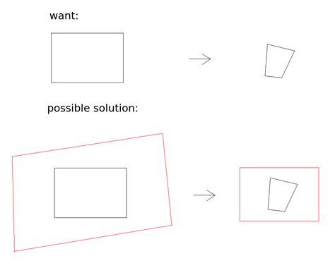 Image result for Python Idle How to Print a Quadrilateral Shape